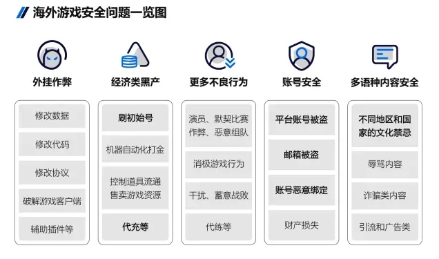 2024游戏安全白皮书：PC九游娱乐游戏外挂功能数增长超149%移动外挂多为定制(图15)