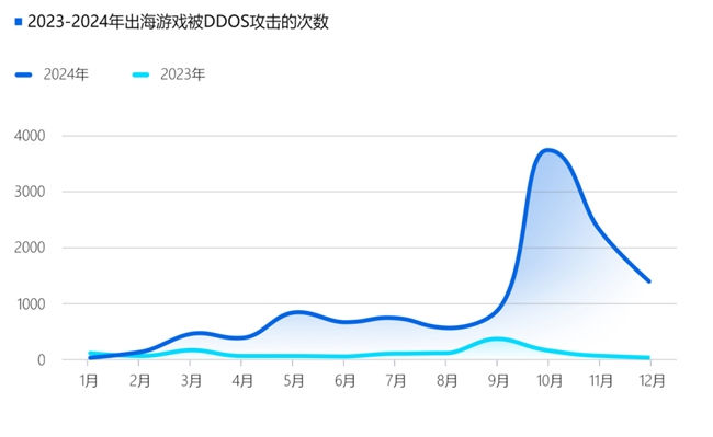 2024游戏安全白皮书：PC九游娱乐游戏外挂功能数增长超149%移动外挂多为定制(图14)