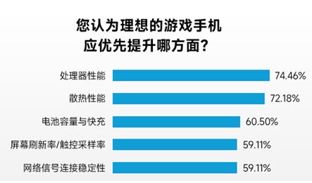 伽马数据：九游娱乐一季度移动游戏同比增20%约96%用户存在设备问题(图8)