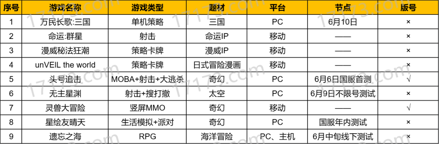 九游娱乐9款新游PC占了5款！今年的网易520变得有些陌生了(图3)