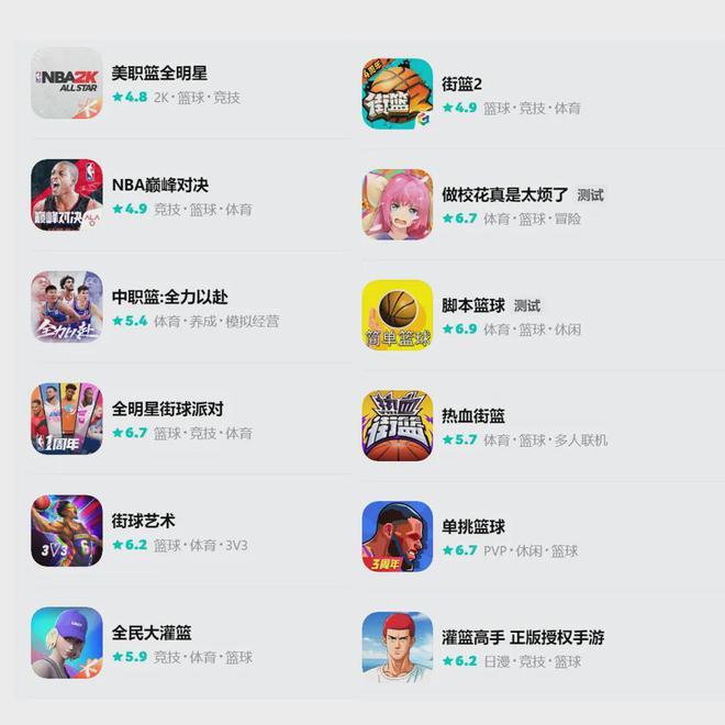 九游娱乐超越灌篮和众NBA手游的篮球竞技新作？黑篮手游到底又有何亮点？(图6)