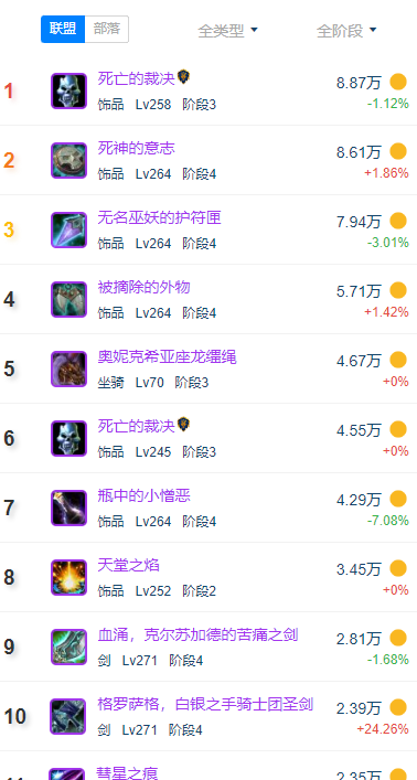 九游娱乐WLK怀旧服新手氪金攻略 巫妖王之怒版本氪金点一览(图10)