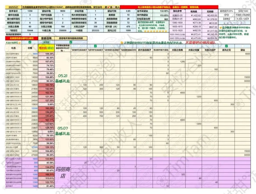 命运九游娱乐方舟0521商城礼包性价比及幸运商店策略和性价比！(图1)