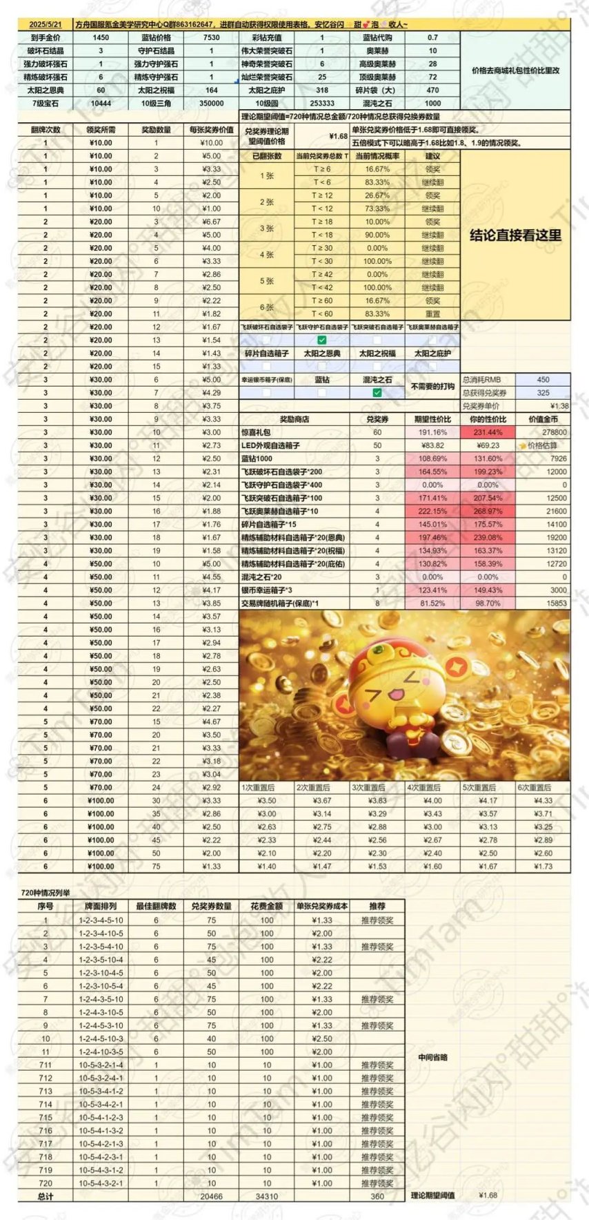 命运九游娱乐方舟0521商城礼包性价比及幸运商店策略和性价比！(图2)