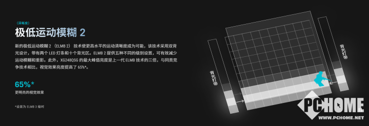 ROG Strix Ace XG248QSG发布 支九游娱乐持610Hz超高刷(图2)