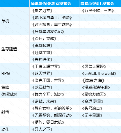 九游娱乐腾讯VS网易2025腾讯网易发布会新游对比到底哪家更胜一筹？(图1)