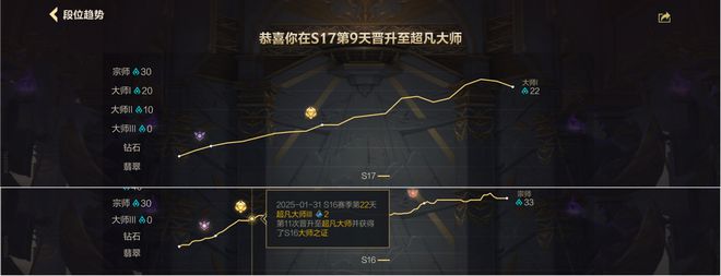 九游娱乐打造竞技娱乐双核lolm想在MOBA品类深度上做大王(图5)