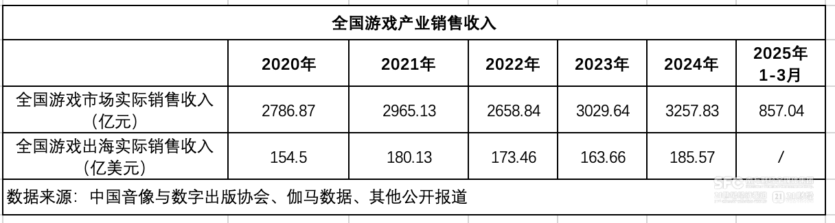 国产游九游娱乐戏“抢滩”全球粤浙力推组团出海(图1)