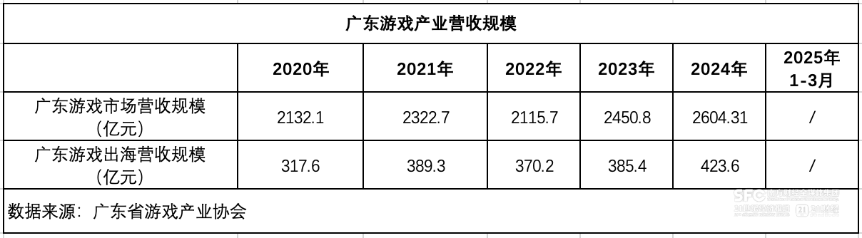 国产游九游娱乐戏“抢滩”全球粤浙力推组团出海(图2)