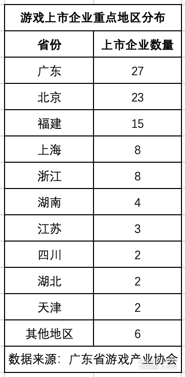 国产游九游娱乐戏“抢滩”全球粤浙力推组团出海(图3)