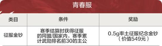 最适合平民的SLG手游不九游娱乐花钱就能抽卡的率土青春服(图6)