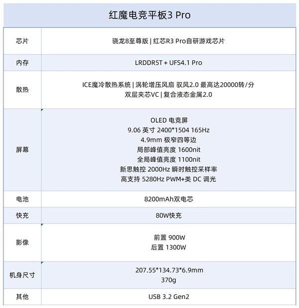 红魔九游娱乐电竞平板3 Pro上手：性能火力全开 9英寸板王(图1)