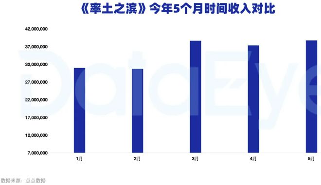 微信一开就能玩率土青春服或成中老年人新社交方式？九游娱乐(图3)