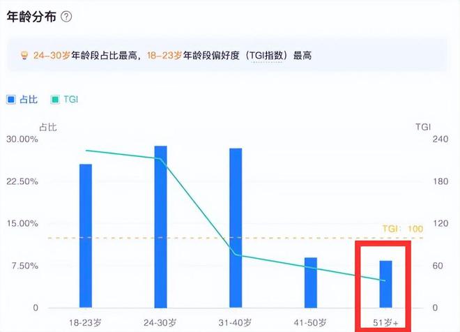 微信一开就能玩率土青春服或成中老年人新社交方式？九游娱乐(图4)