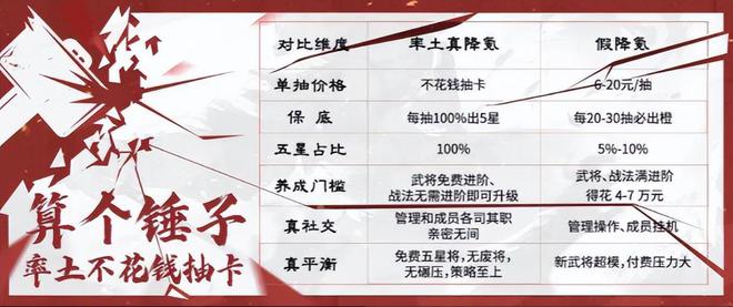 九游娱乐SLG大地震！一亿虎符直接送这次率土要改写游戏史！(图3)