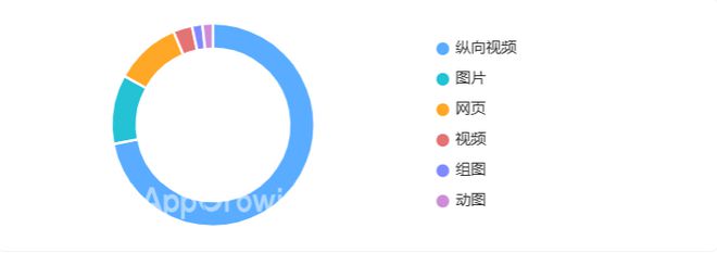 九游娱乐Flat Ads的精细化运营之道：解密单机消除游戏的全球制胜法则(图2)