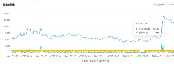 九游娱乐Flat Ads的精细化运营之道：解密单机消除游戏的全球制胜法则(图3)