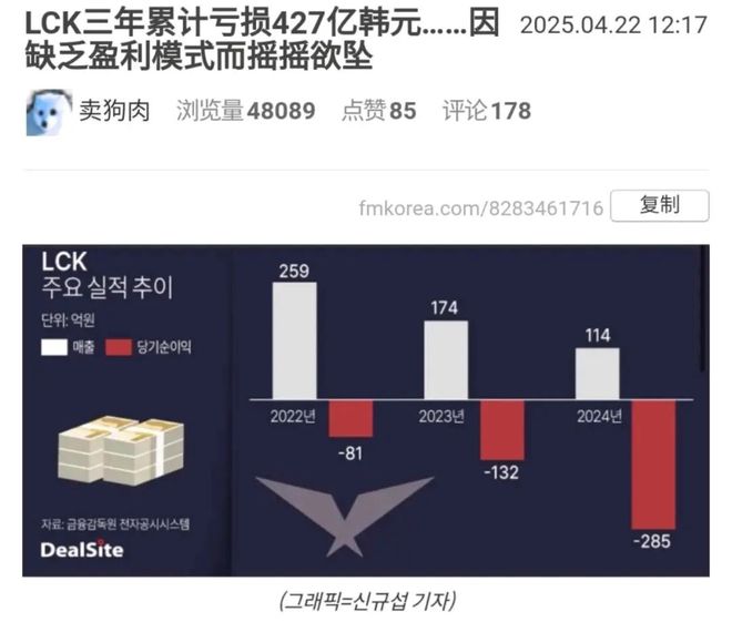 被誉为“韩国原神”的MOBA游戏九游娱乐是怎么让TheShy这些职业大神彻底疯狂的？(图1)