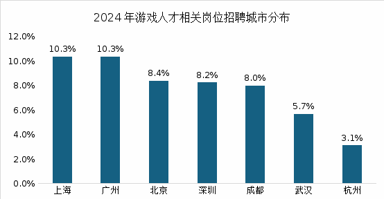 2025上海发布三大报告：这些优势将驱动游戏和电竞产业进一步增九游娱乐长(图3)