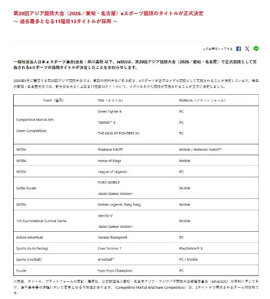 2026亚运会电竞项目正式确认：九游娱乐13款游戏入选(图2)