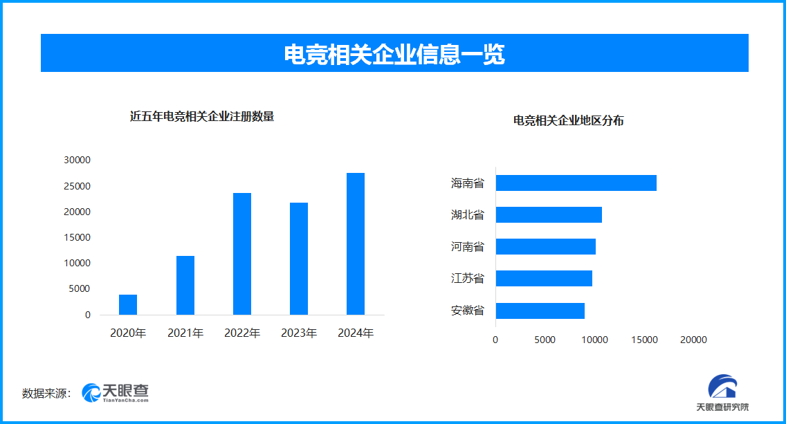 2026亚运会电竞项目揭晓 我国半年新增电竞相关企业超25万家九游娱乐(图1)