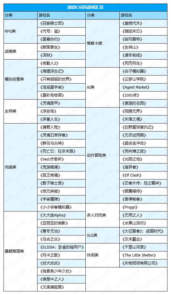 60多款游戏一次玩个够！2025年ChinaJ九游娱乐oy试玩游戏汇总盘点（下）(图1)