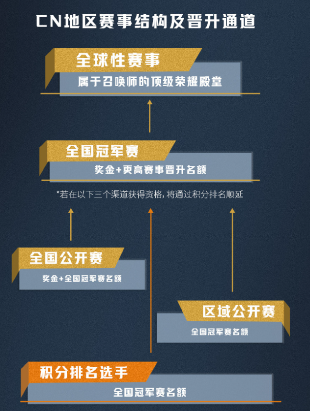 九游娱乐2025ChinaJoy新游尝鲜：全球首发！LOL首款实体卡牌游戏《符文战场》正式发售(图9)