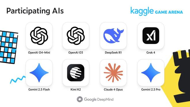 Kaggle游戏竞技场开赛：语言模型棋艺业余Alp九游娱乐haZero仍是天花板(图5)