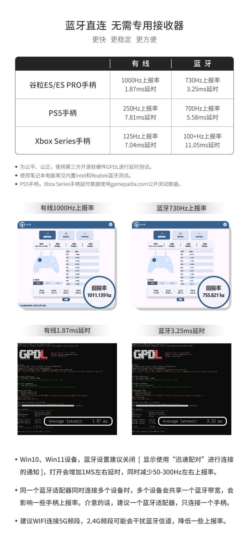 谷粒发布 ES 与 ES PRO电竞手柄：可能是全球更快的无线游戏手柄！九游娱乐(图1)