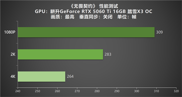 《无畏契约》虚幻引九游娱乐擎5体验 耕升RTX 5060 Ti 踏雪X3 OC畅享高帧电竞！(图12)