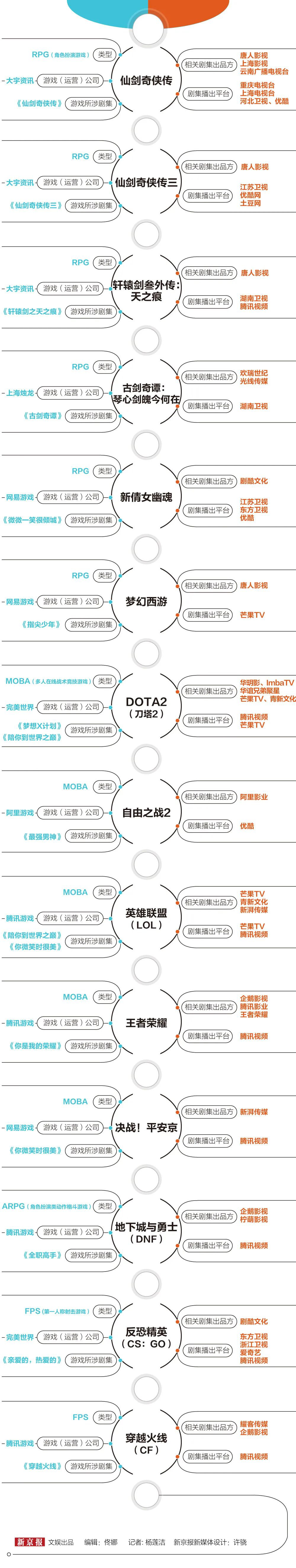 游九游娱乐戏改编剧十六年变迁(图5)