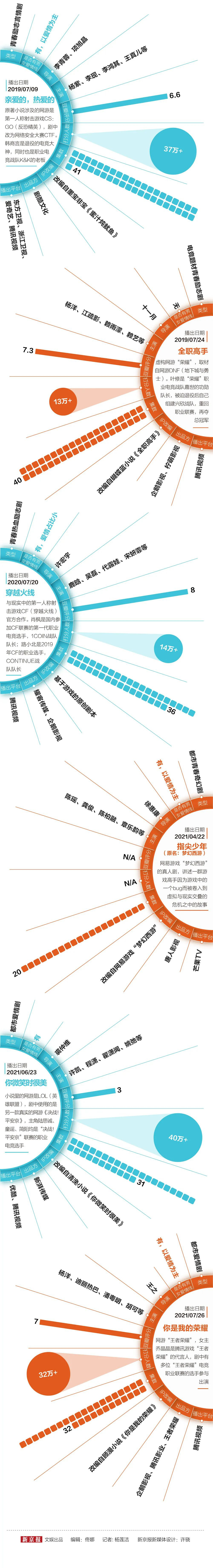 游九游娱乐戏改编剧十六年变迁(图7)