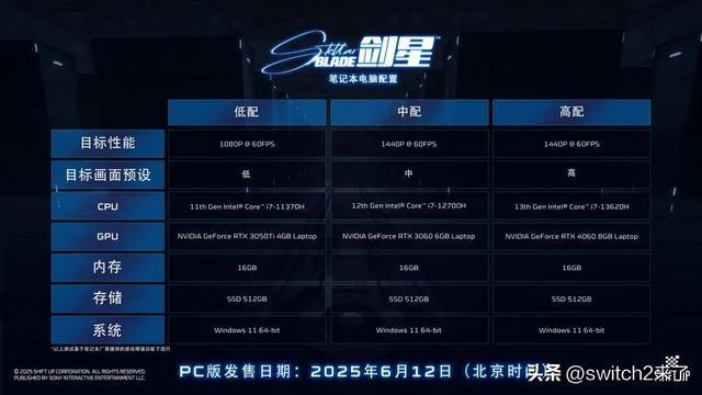 《剑星》体验版已上线Steam ！获特别好评但中文配音被吐槽出戏九游娱乐(图2)