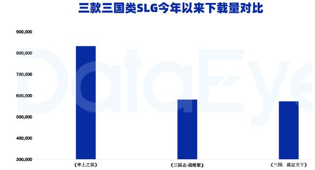 九游娱乐《率土》靠创新成SLG标杆这才是“领军者”该有的样子(图7)