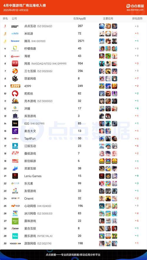 九游娱乐2025年游戏收入排名排行榜大揭秘？这些游戏或将称霸(图2)