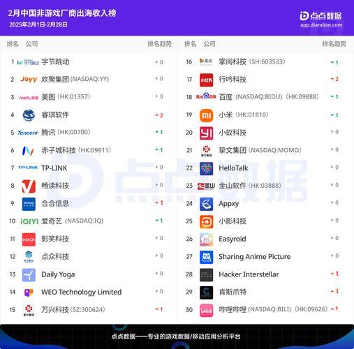 九游娱乐2025年游戏收入排名排行榜大揭秘？这些游戏或将称霸(图3)