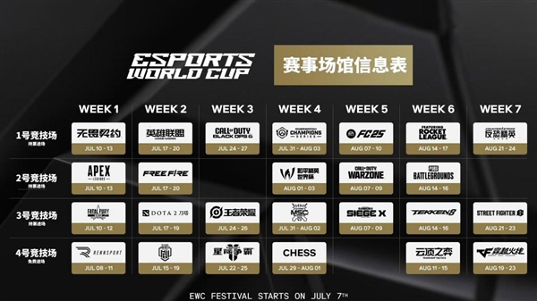 2025电竞世界杯EWC收官 简单盘点几个游戏九游娱乐(图2)