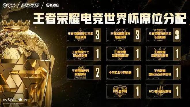 全球上线九游娱乐满一年的王者荣耀如今怎么样了？(图15)