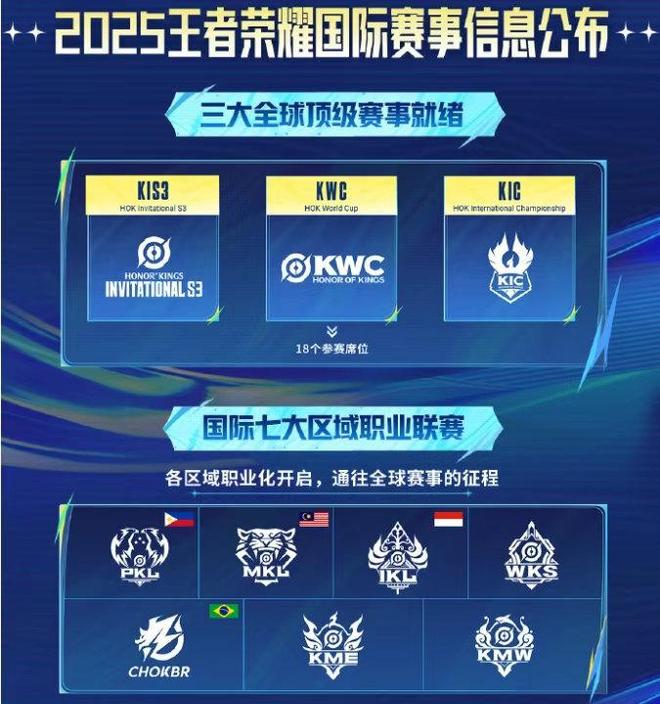 全球上线九游娱乐满一年的王者荣耀如今怎么样了？(图14)