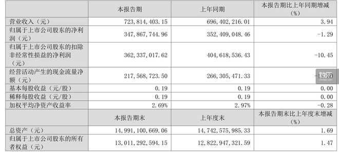 九游娱乐触乐本周行业大事：厦门出台游戏产业发展措施中手游2025中期业绩报亏损巨人网络上半年盈利777亿(图2)