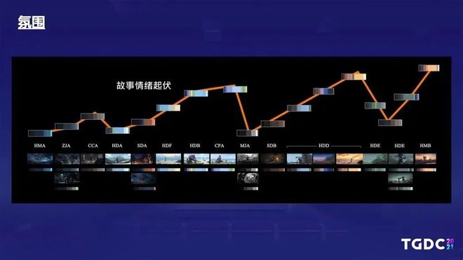 《王者荣耀》只是一款游戏吗？｜角研九游娱乐社(图3)