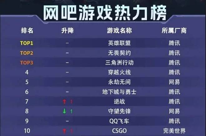 腾讯新“九游娱乐王炸”要来了(图10)