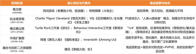 腾网九游娱乐再度交锋这一次战场落在了非对称赛道(图7)