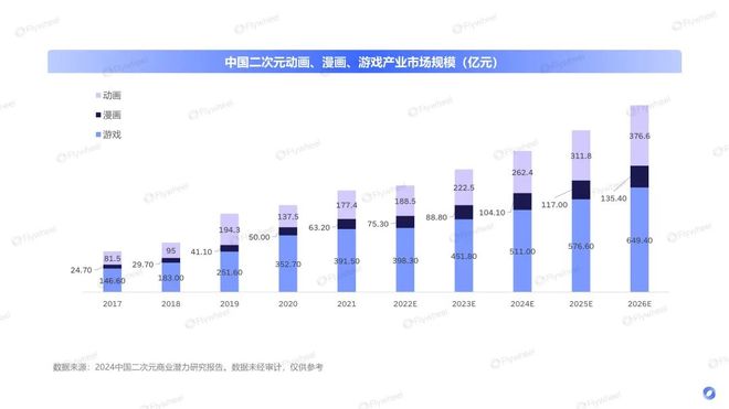 九游娱乐二次元游戏：本土深耕与出海拓疆中国游戏何去何从？ Flywheel(图2)