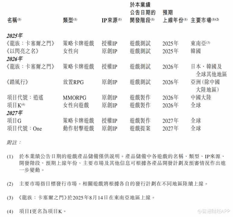 祖龙娱乐蝉联“强基领航TOP10”：精九游娱乐品化战略结硕果长期主义锚定行业领先(图3)