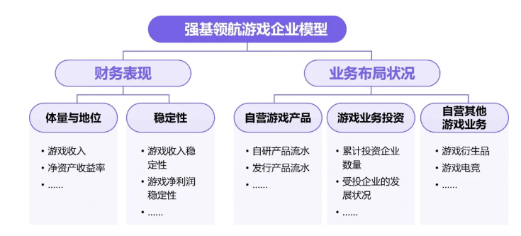 祖龙娱乐蝉联“强基领航TOP10”：精九游娱乐品化战略结硕果长期主义锚定行业领先(图1)