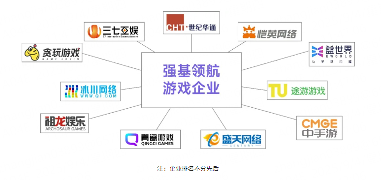 祖龙娱乐蝉联“强基领航TOP10”：精九游娱乐品化战略结硕果长期主义锚定行业领先(图2)