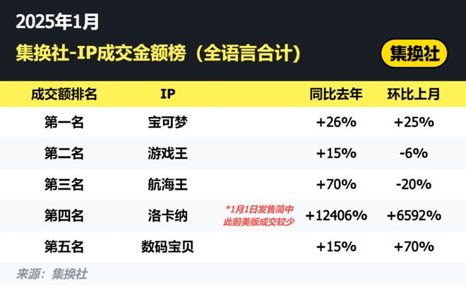拳头游戏新作上九游娱乐线一个多月空降赛道第三(图2)