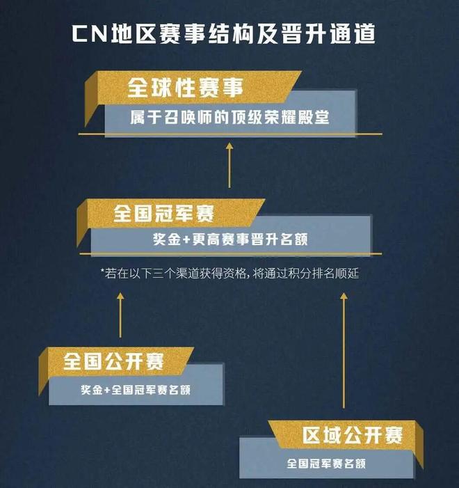拳头游戏新作上九游娱乐线一个多月空降赛道第三(图19)