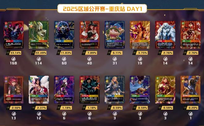 拳头游戏新作上九游娱乐线一个多月空降赛道第三(图13)